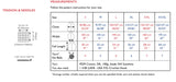 Sirdar Cotton Double Knit Crochet Top Pattern 10250